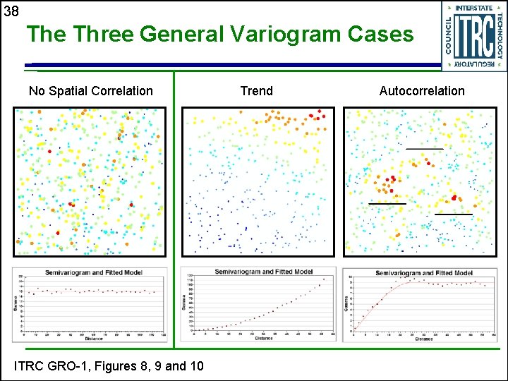 38 The Three General Variogram Cases No Spatial Correlation ITRC GRO-1, Figures 8, 9