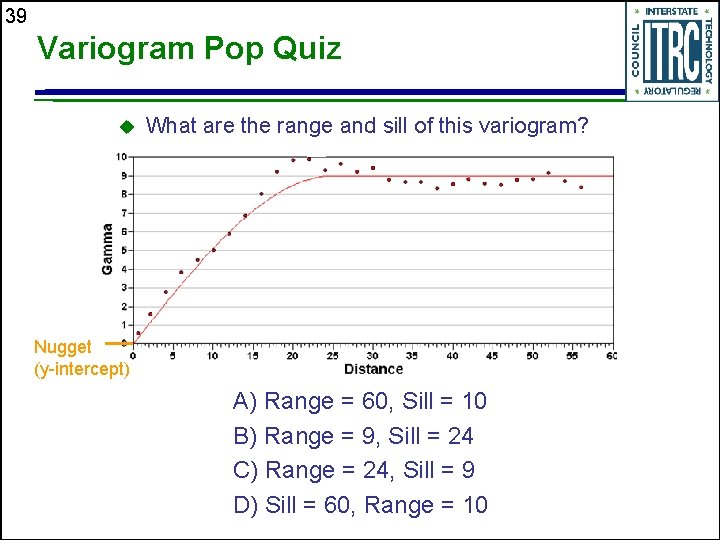39 Variogram Pop Quiz What are the range and sill of this variogram? Nugget