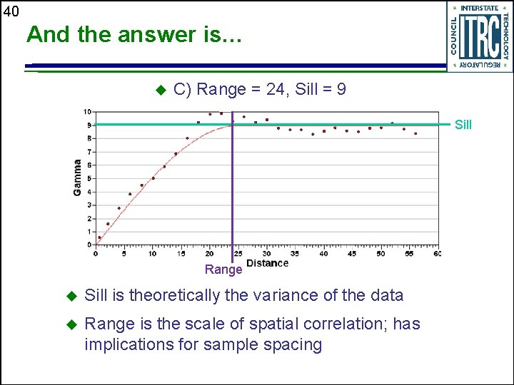 40 And the answer is… C) Range = 24, Sill = 9 Sill Range