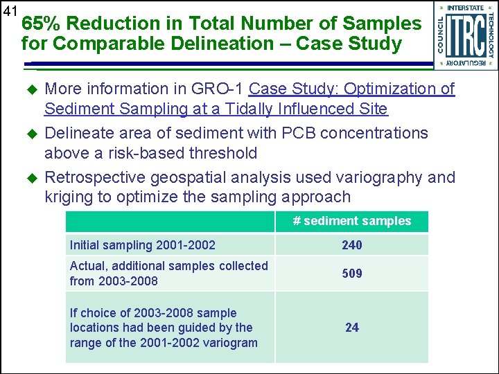 41 65% Reduction in Total Number of Samples for Comparable Delineation – Case Study