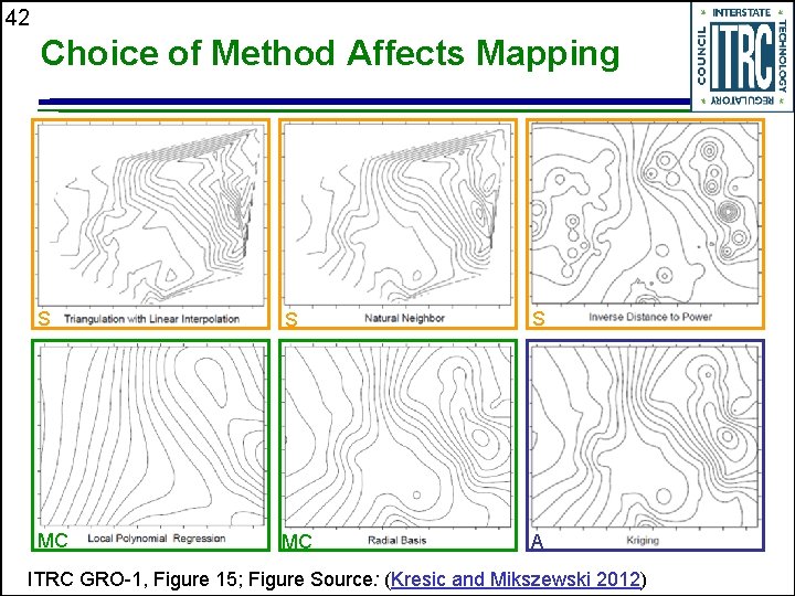 42 Choice of Method Affects Mapping S S S MC MC A ITRC GRO-1,