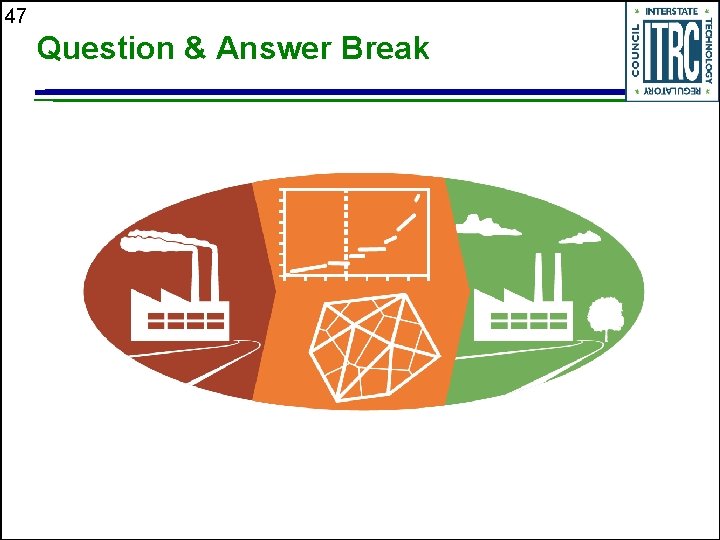 47 Question & Answer Break 