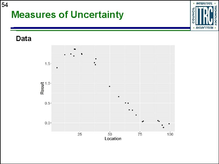 54 Measures of Uncertainty Data 