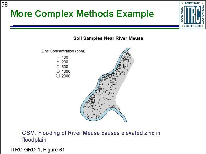 58 More Complex Methods Example CSM: Flooding of River Meuse causes elevated zinc in