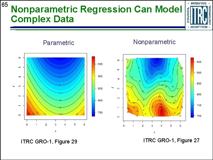 65 Nonparametric Regression Can Model Complex Data Parametric ITRC GRO-1, Figure 29 Nonparametric ITRC