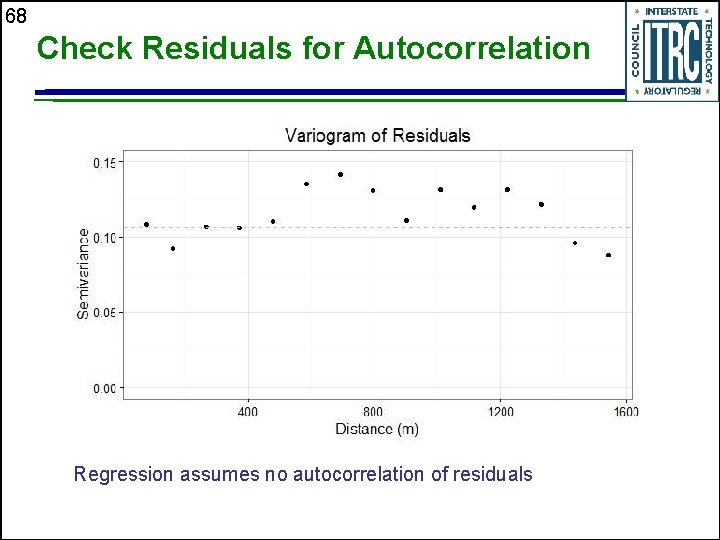 68 Check Residuals for Autocorrelation Regression assumes no autocorrelation of residuals 