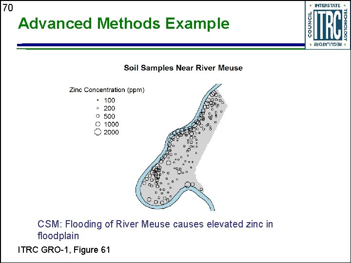 70 Advanced Methods Example CSM: Flooding of River Meuse causes elevated zinc in floodplain