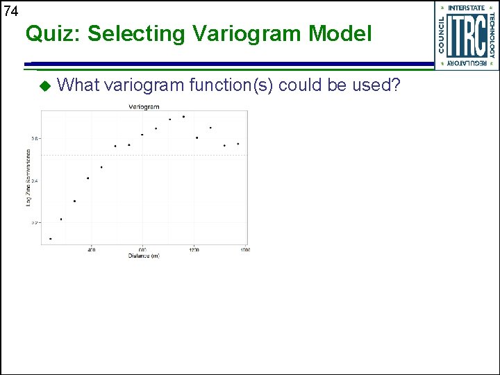 74 Quiz: Selecting Variogram Model What variogram function(s) could be used? 