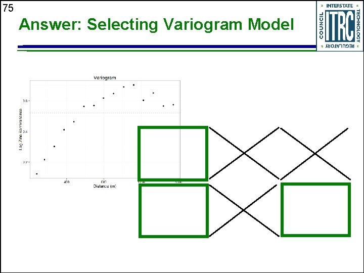 75 Answer: Selecting Variogram Model 