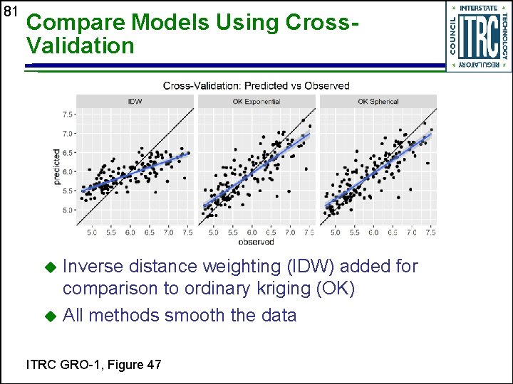 81 Compare Models Using Cross. Validation Inverse distance weighting (IDW) added for comparison to