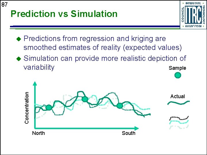 87 Prediction vs Simulation Predictions from regression and kriging are smoothed estimates of reality