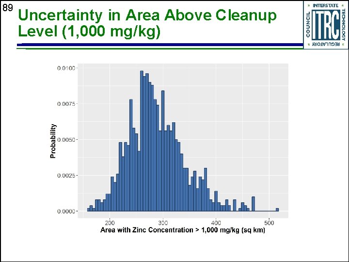 89 Uncertainty in Area Above Cleanup Level (1, 000 mg/kg) 