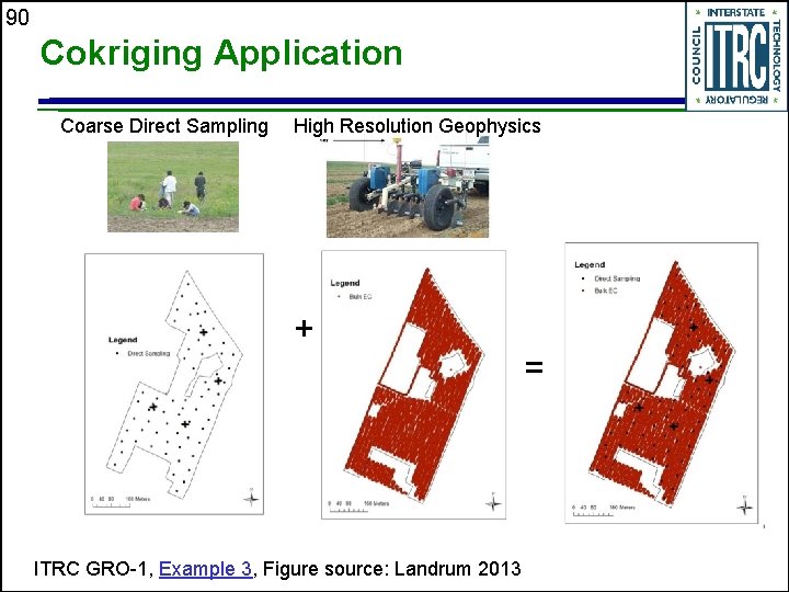 90 Cokriging Application Coarse Direct Sampling High Resolution Geophysics + = ITRC GRO-1, Example