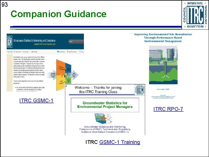 93 Companion Guidance ITRC GSMC-1 ITRC RPO-7 ITRC GSMC-1 Training 