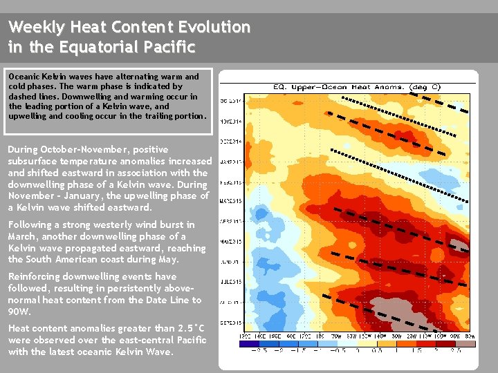 Weekly Heat Content Evolution in the Equatorial Pacific Oceanic Kelvin waves have alternating warm