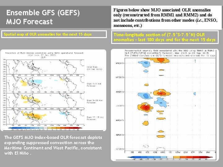 Ensemble GFS (GEFS) MJO Forecast Spatial map of OLR anomalies for the next 15
