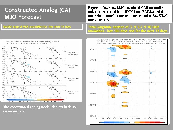 Constructed Analog (CA) MJO Forecast Figures below show MJO associated OLR anomalies only (reconstructed