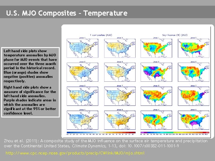 U. S. MJO Composites – Temperature Left hand side plots show temperature anomalies by