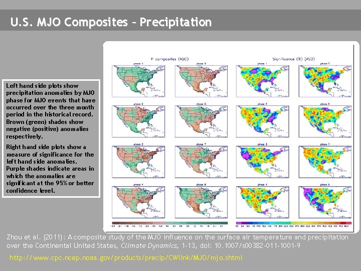 U. S. MJO Composites – Precipitation Left hand side plots show precipitation anomalies by