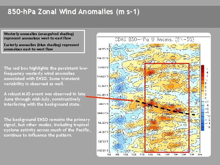 850 -h. Pa Zonal Wind Anomalies (m s-1) Westerly anomalies (orange/red shading) represent anomalous