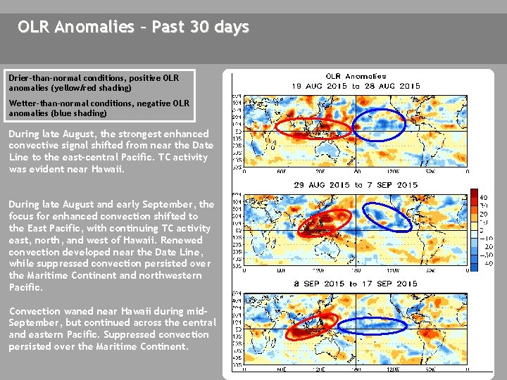 OLR Anomalies – Past 30 days Drier-than-normal conditions, positive OLR anomalies (yellow/red shading) Wetter-than-normal