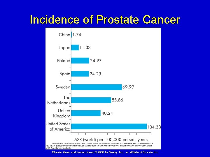 Incidence of Prostate Cancer Elsevier items and derived items © 2008 by Mosby, Inc.