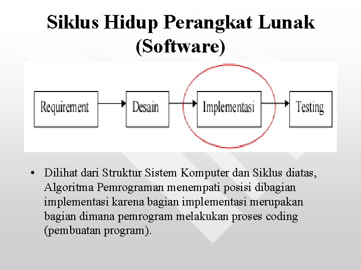 Siklus Hidup Perangkat Lunak (Software) • Dilihat dari Struktur Sistem Komputer dan Siklus diatas,