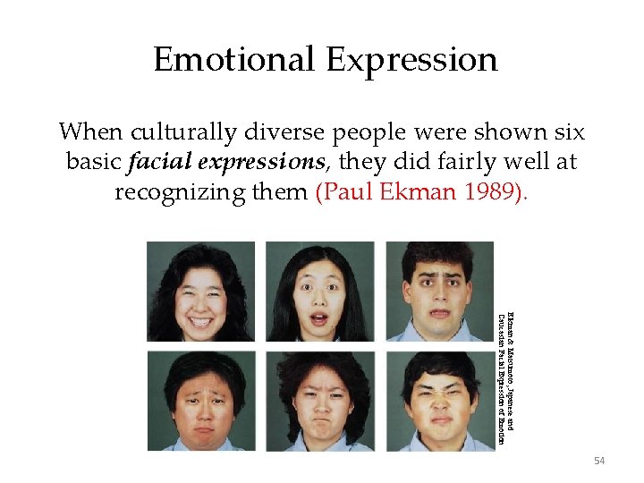 Emotional Expression When culturally diverse people were shown six basic facial expressions, they did