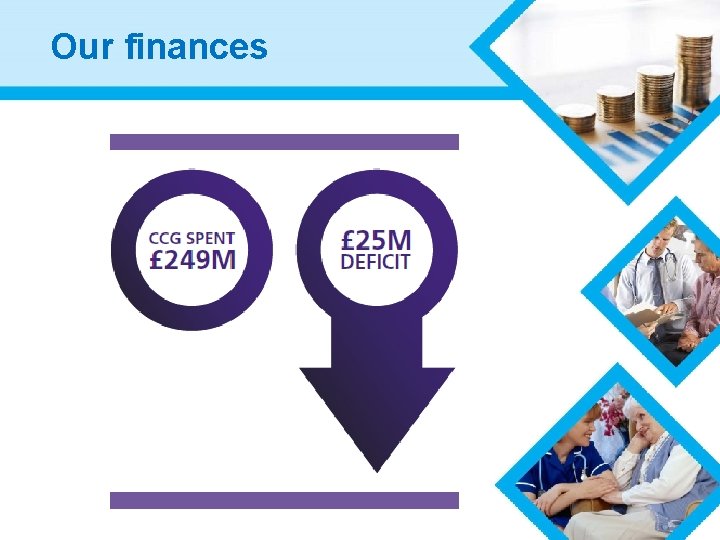 Our finances 