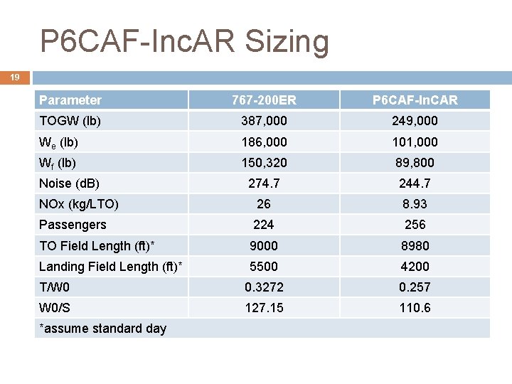 P 6 CAF-Inc. AR Sizing 19 Parameter 767 -200 ER P 6 CAF-In. CAR P 6 CAF-Inc. AR Sizing 19 Parameter 767 -200 ER P 6 CAF-In. CAR