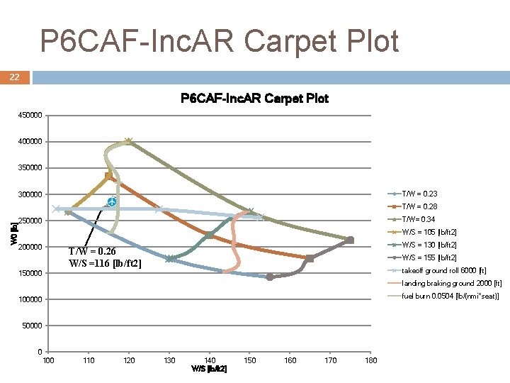 P 6 CAF-Inc. AR Carpet Plot 22 P 6 CAF-Inc. AR Carpet Plot 450000 P 6 CAF-Inc. AR Carpet Plot 22 P 6 CAF-Inc. AR Carpet Plot 450000