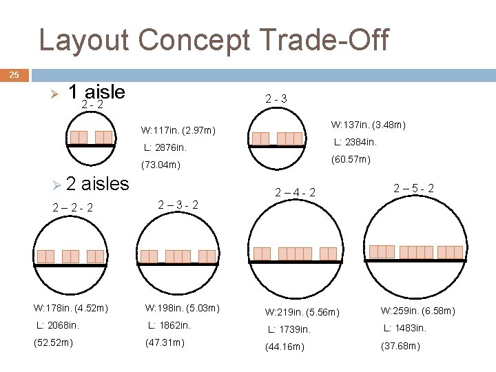 Layout Concept Trade-Off 25 Ø 1 aisle 2 - 2 2 - 3 W: Layout Concept Trade-Off 25 Ø 1 aisle 2 - 2 2 - 3 W: