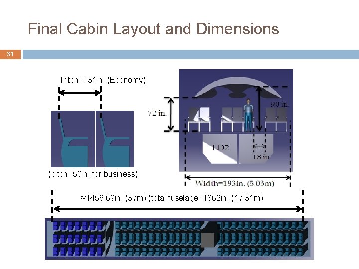 Final Cabin Layout and Dimensions 31 Pitch = 31 in. (Economy) (pitch=50 in. for Final Cabin Layout and Dimensions 31 Pitch = 31 in. (Economy) (pitch=50 in. for