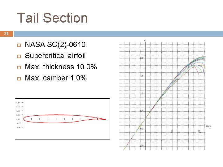 Tail Section 34 NASA SC(2)-0610 Supercritical airfoil Max. thickness 10. 0% Max. camber 1. Tail Section 34 NASA SC(2)-0610 Supercritical airfoil Max. thickness 10. 0% Max. camber 1.
