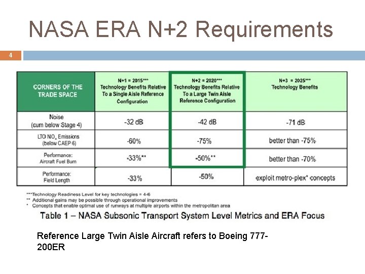 NASA ERA N+2 Requirements 4 Reference Large Twin Aisle Aircraft refers to Boeing 777200 NASA ERA N+2 Requirements 4 Reference Large Twin Aisle Aircraft refers to Boeing 777200