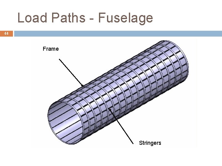 Load Paths - Fuselage 44 Frame Stringers Load Paths - Fuselage 44 Frame Stringers
