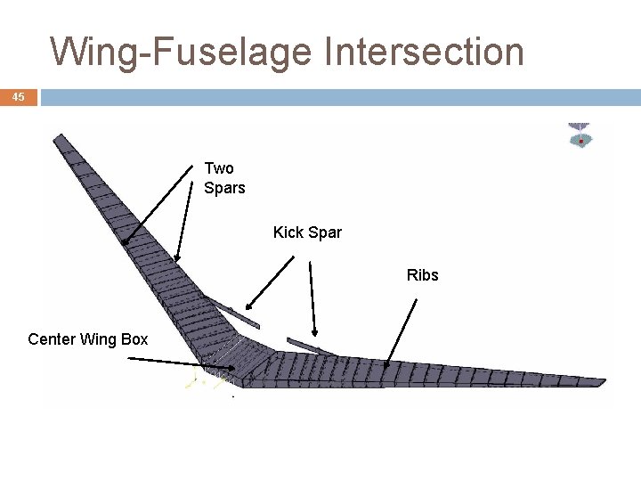 Wing-Fuselage Intersection 45 Two Spars Kick Spar Ribs Center Wing Box Wing-Fuselage Intersection 45 Two Spars Kick Spar Ribs Center Wing Box