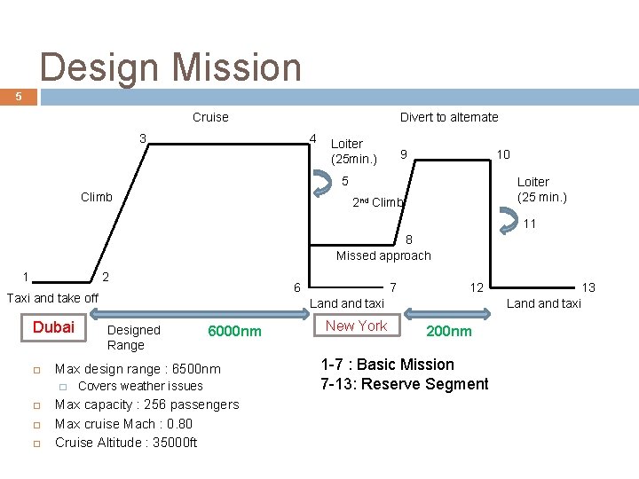 Design Mission 5 Cruise Divert to alternate 4 3 Loiter (25 min. ) 10 Design Mission 5 Cruise Divert to alternate 4 3 Loiter (25 min. ) 10