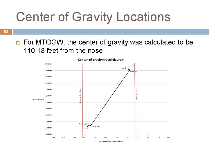 Center of Gravity Locations 53 For MTOGW, the center of gravity was calculated to Center of Gravity Locations 53 For MTOGW, the center of gravity was calculated to