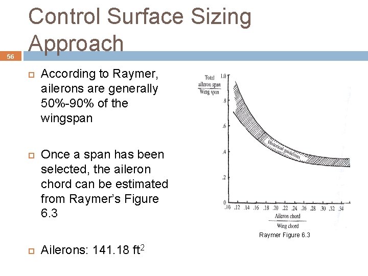 56 Control Surface Sizing Approach According to Raymer, ailerons are generally 50%-90% of the 56 Control Surface Sizing Approach According to Raymer, ailerons are generally 50%-90% of the