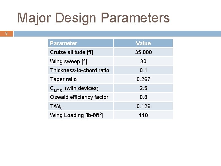 Major Design Parameters 9 Parameter Value Cruise altitude [ft] 35, 000 Wing sweep [°]