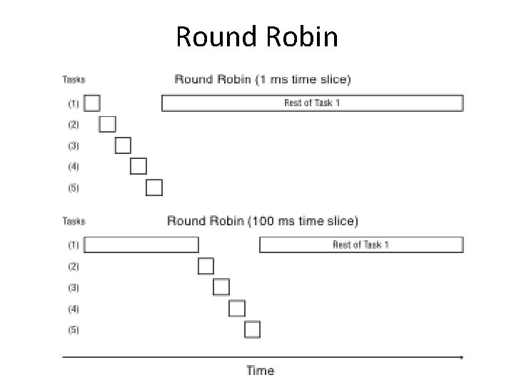 Round Robin 