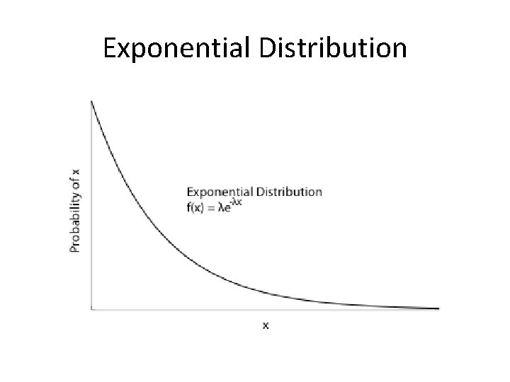 Exponential Distribution 