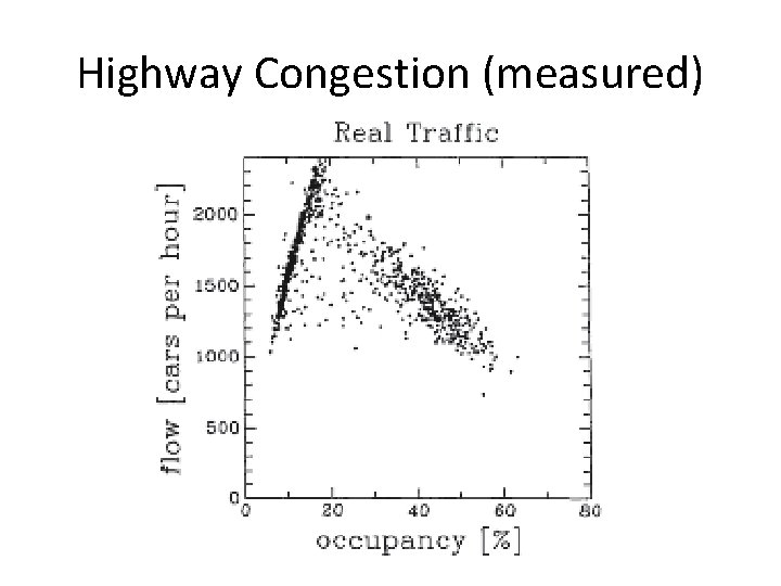 Highway Congestion (measured) 