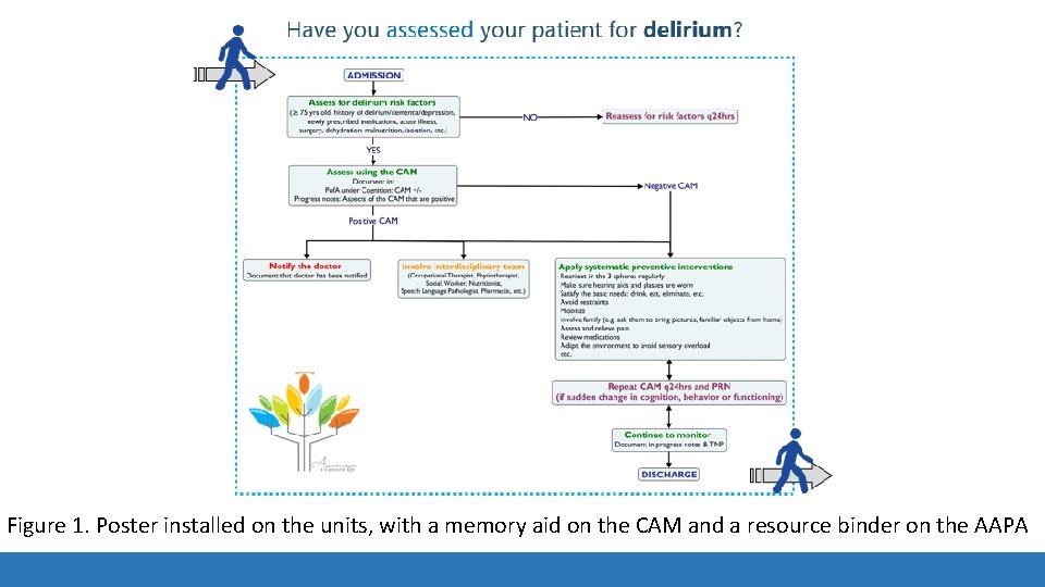 Figure 1. Poster installed on the units, with a memory aid on the CAM Figure 1. Poster installed on the units, with a memory aid on the CAM