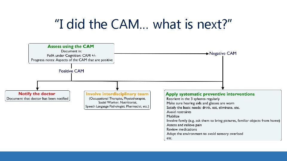 “I did the CAM… what is next? ” “I did the CAM… what is next? ”