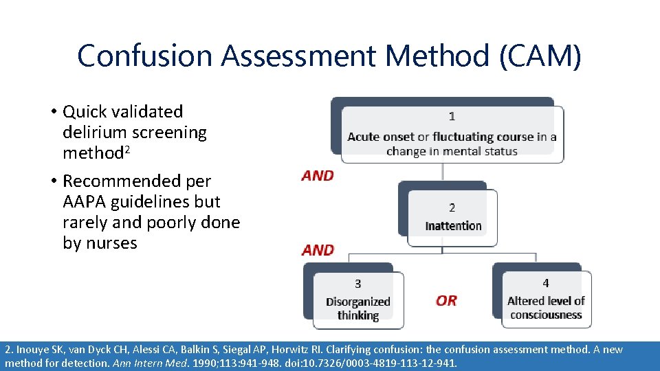 Confusion Assessment Method (CAM) • Quick validated delirium screening method 2 • Recommended per Confusion Assessment Method (CAM) • Quick validated delirium screening method 2 • Recommended per