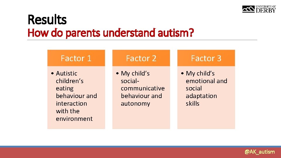 Results How do parents understand autism? Factor 1 • Autistic children’s eating behaviour and Results How do parents understand autism? Factor 1 • Autistic children’s eating behaviour and