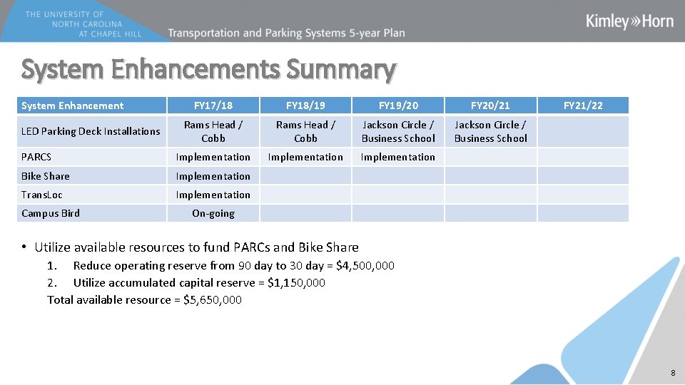 System Enhancements Summary System Enhancement FY 17/18 FY 18/19 FY 19/20 FY 20/21 Rams