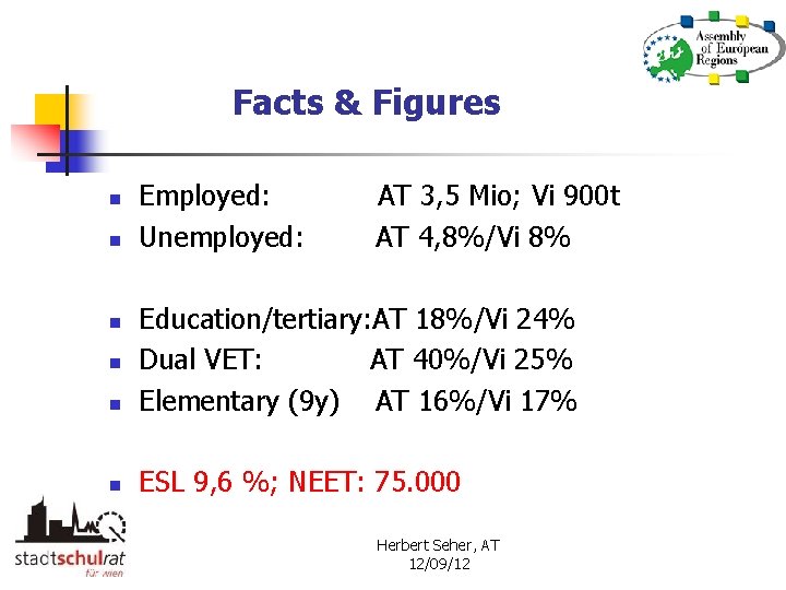 Facts & Figures n n Employed: Unemployed: AT 3, 5 Mio; Vi 900 t